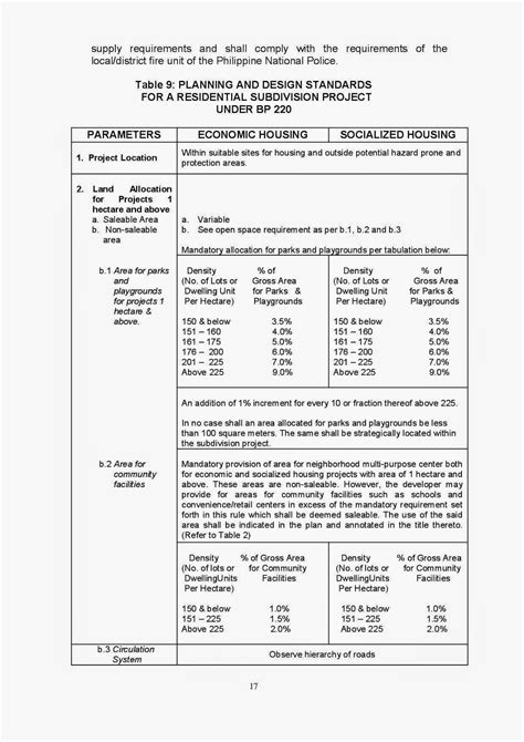 bp 220 lawphil|Revised IRR BP220 2008 .